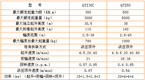 塔式起重機(jī)